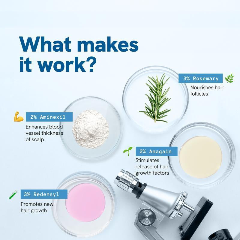 Be Bodywise Advanced Hair Growth