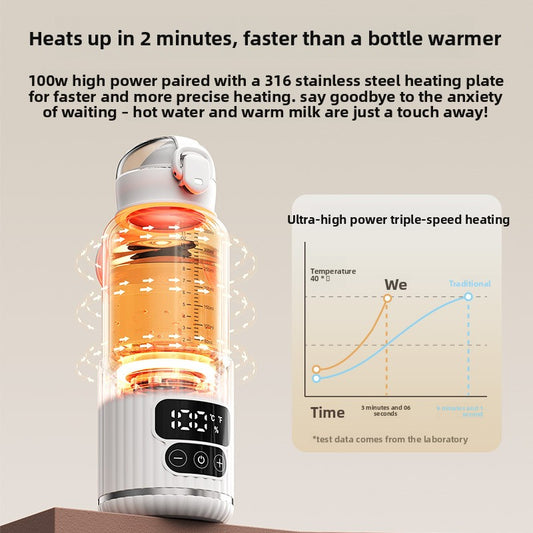 Portable Rechargeable Milk Warmer
