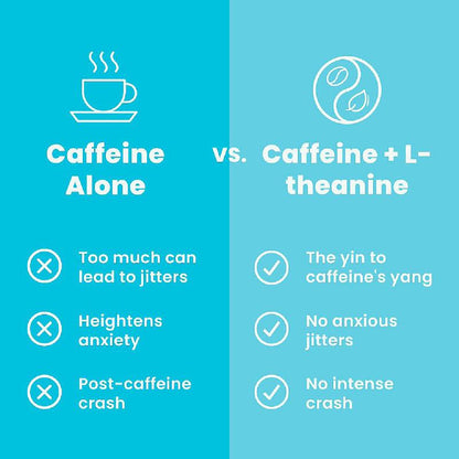 Neuro Energy Caffeine Nootropics for Energy & Focus - Sugar-Free with L Theanine, Caffeine, Vitamin B12 & Vitamin B6 - Peppermint Flavor