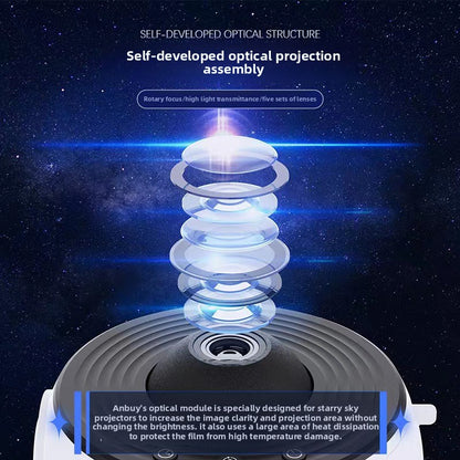 rojection night light