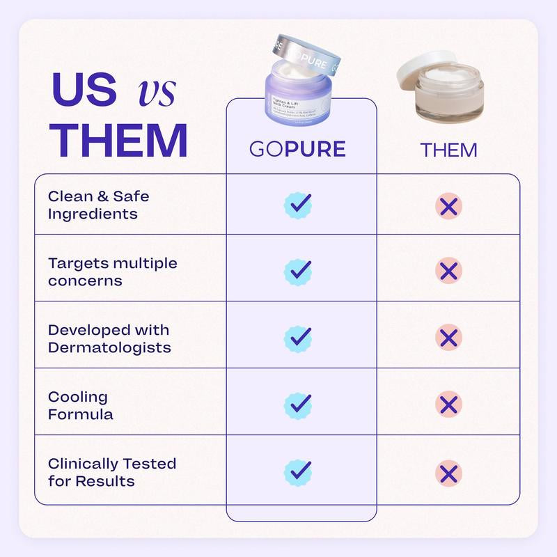 GOPURE Neck Cream Tighten & Lift Firming Cream for Crepey Skin
