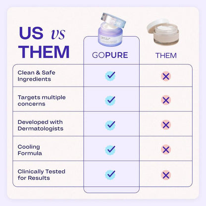 GOPURE Neck Cream Tighten & Lift Firming Cream for Crepey Skin