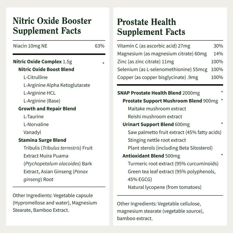Ultimate Men'S Health Bundle - Snap Supplements - Nitric Oxide Booster 60Ct + Prostate Health Bundle - Natural Supplement Capsules - Support Blood Circulation & Prostate Health