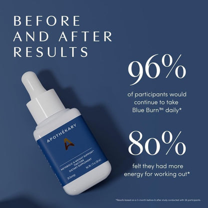 Metabolic Support Herbal Drops