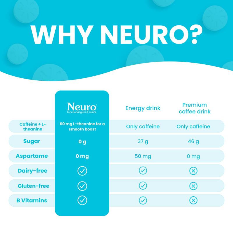 Neuro Energy Caffeine Nootropics for Energy & Focus - Sugar-Free with L Theanine, Caffeine, Vitamin B12 & Vitamin B6 - Peppermint Flavor