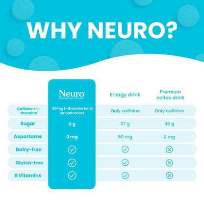 Neuro Energy Caffeine Nootropics for Energy & Focus - Sugar-Free with L Theanine, Caffeine, Vitamin B12 & Vitamin B6 - Peppermint Flavor