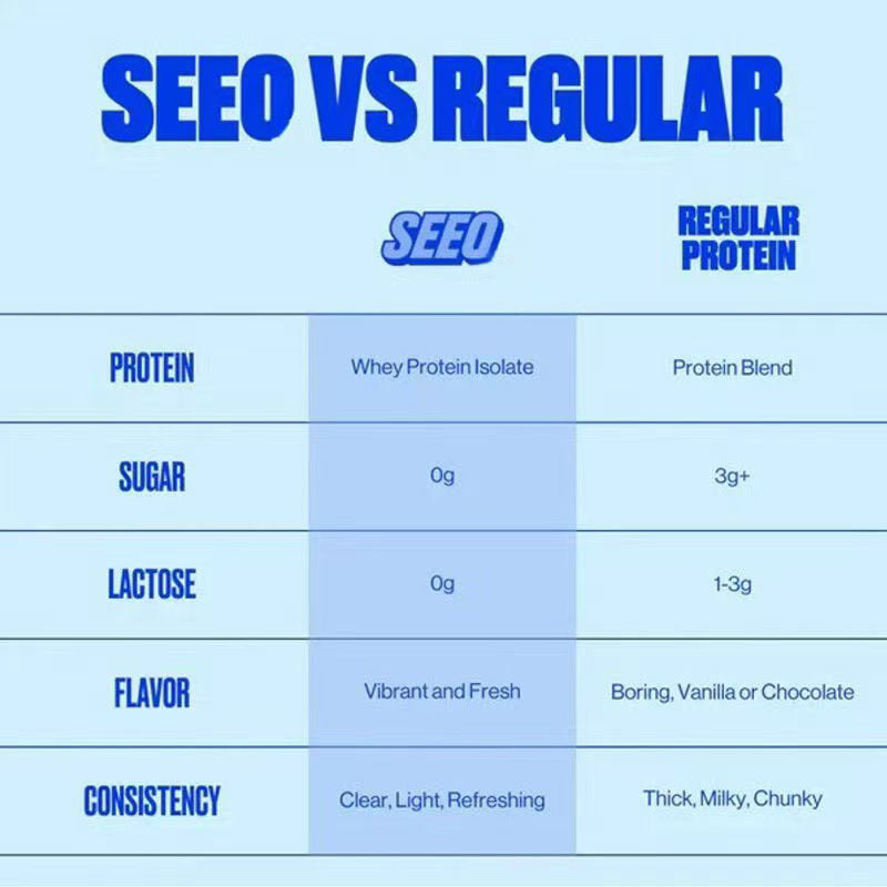 Transparent Milk Protein Powder Fruit Flavor
