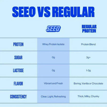 Transparent Milk Protein Powder Fruit Flavor