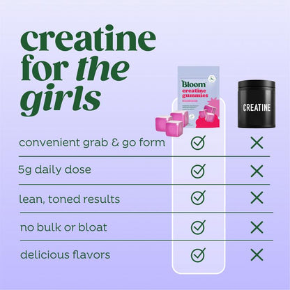 Bloom Nutrition Creatine Gummies - Energy, Cognitive Health & Post-Workout Muscle Recovery Promotes & Muscle Improves
