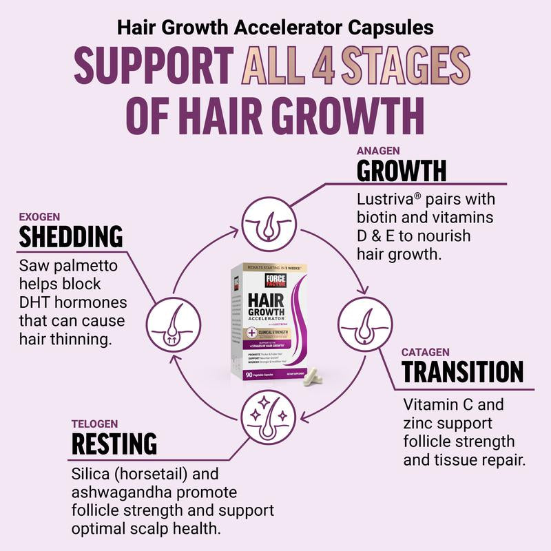 Force Factor Hair Growth Accelerator with Clinically Proven Lustriva to Promote Thicker, Stronger Hair, Biotin, Vitamin E & C, Mixed Berry, 60 Silicon
